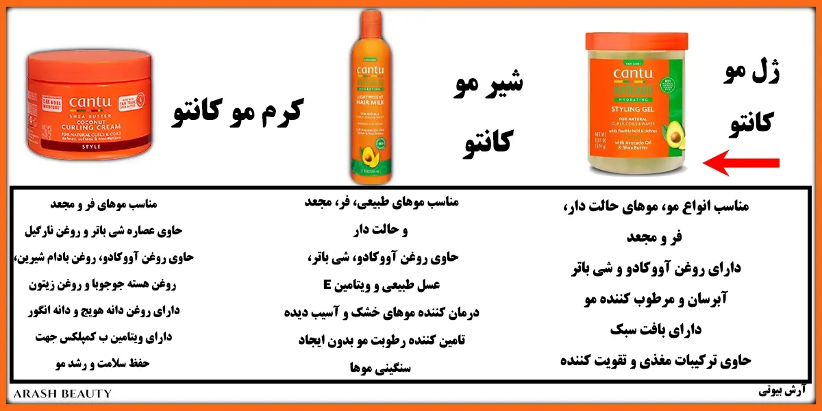 کرم مو کانتو، نرم کننده مو کانتو