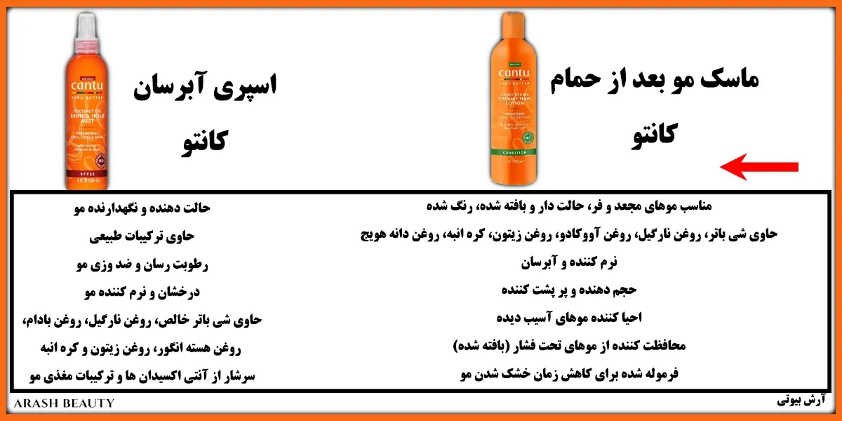 اسپری کانتو، ژل مو کانتو